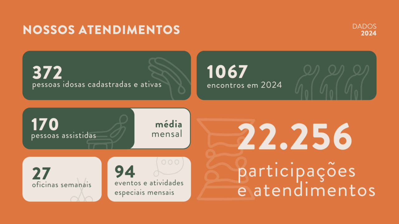 Nossos atendimentos Nossos atendimentos